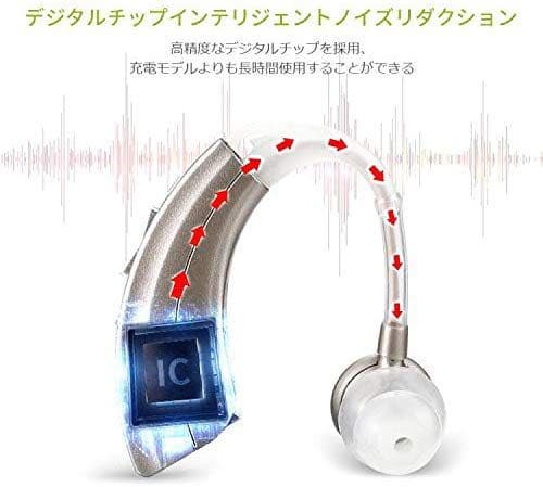 集音器【国内正規品】電池式 軽量 左右両用耳掛けタイプ モデル220