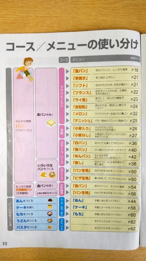 Panasonic パナソニック ホームベーカリー　SD-BMS102