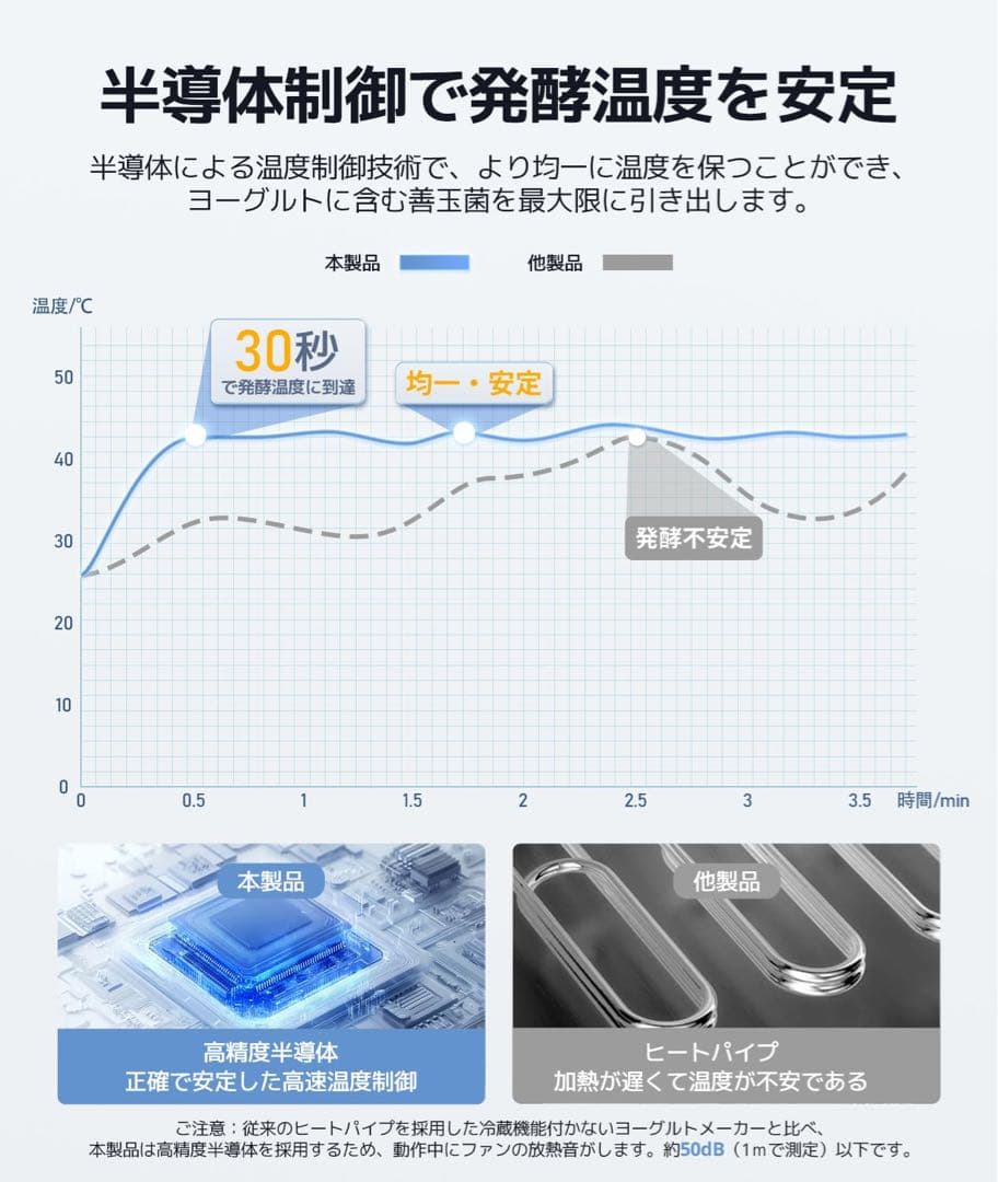 【2025年最新】 YINO ヨーグルトメーカー　ガラス容器付　牛乳パック対応