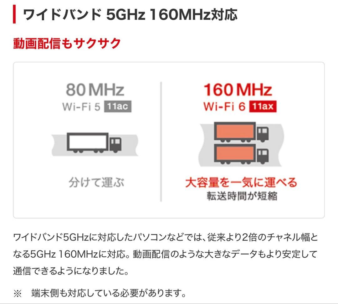 【中古品】Wi-Fi6(11ax)対応Wi-Fiルーター4803+573Mbps
