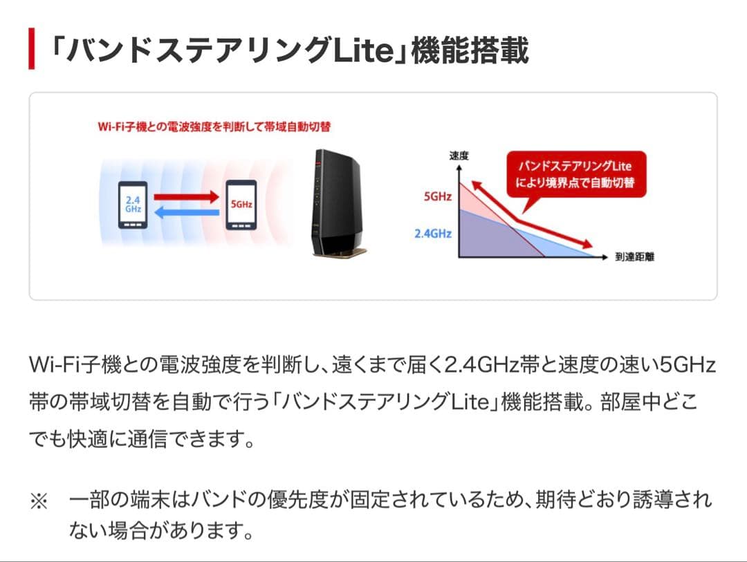 【中古品】Wi-Fi6(11ax)対応Wi-Fiルーター4803+573Mbps