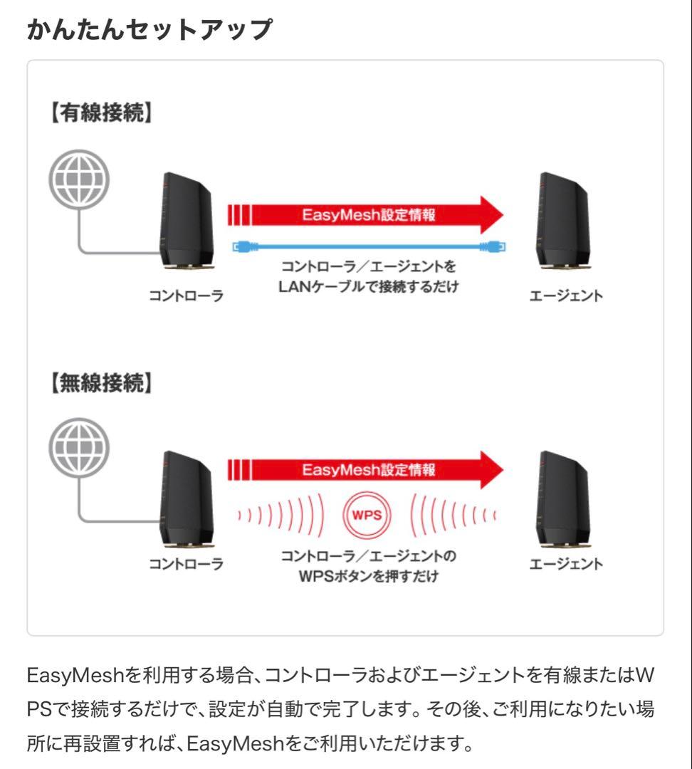 【中古品】Wi-Fi6(11ax)対応Wi-Fiルーター4803+573Mbps