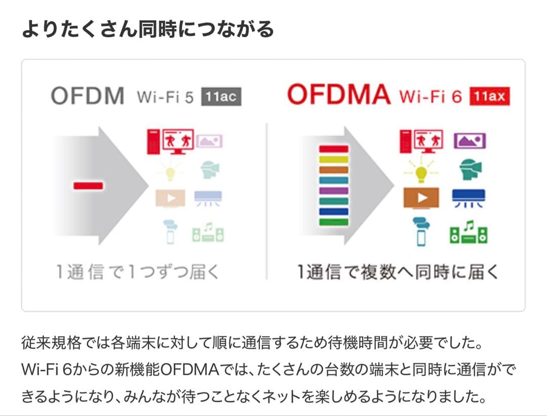 【中古品】Wi-Fi6(11ax)対応Wi-Fiルーター4803+573Mbps