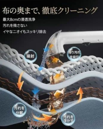 新品未使用 リンサークリーナー 16000Pa超強力吸引 カーペットクリーナー