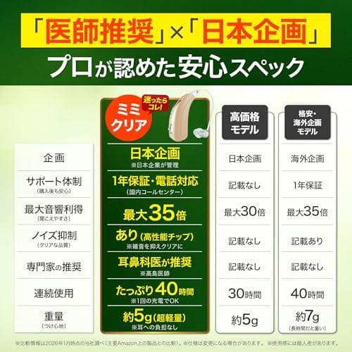 集音器 1個片耳用 [ 高齢者 充電式 ワイヤレス 耳掛けタイプ 耳掛け式 軽量