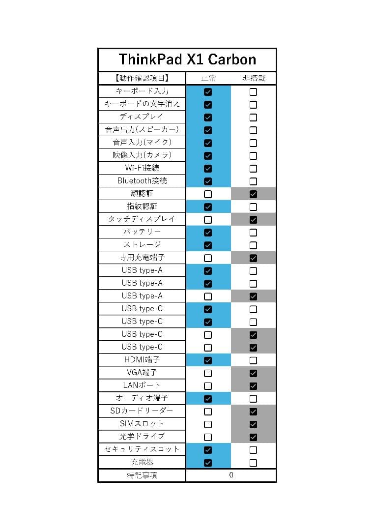 期間限定 ThinkPad X1 Carbon i7 SSD 1TB 16GB