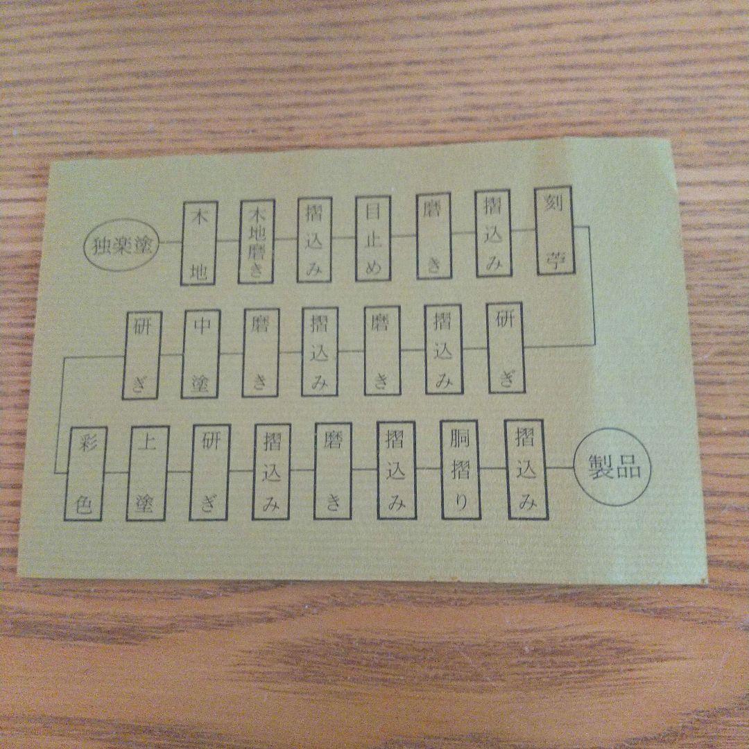 香川漆器★独楽塗重箱３段