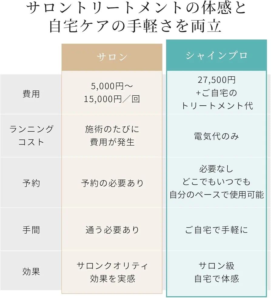 【YAMAN】★ヤーマン★シャインプロ★超音波トリートメント★HC21B