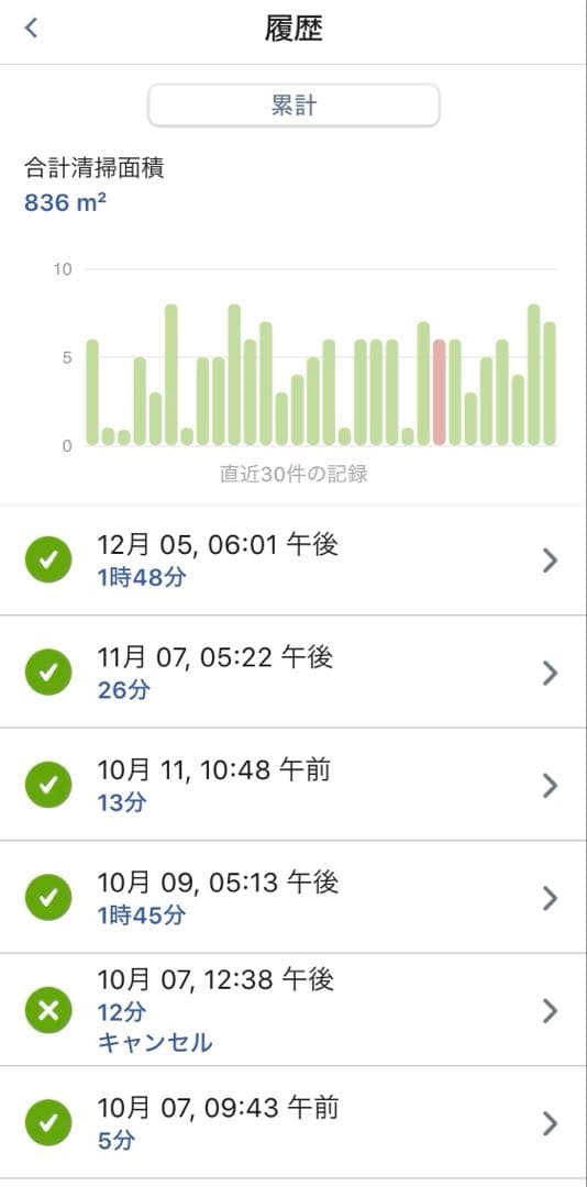iRobotルンバコンボエッセンシャルロボット 掃除機&床拭き Y011060