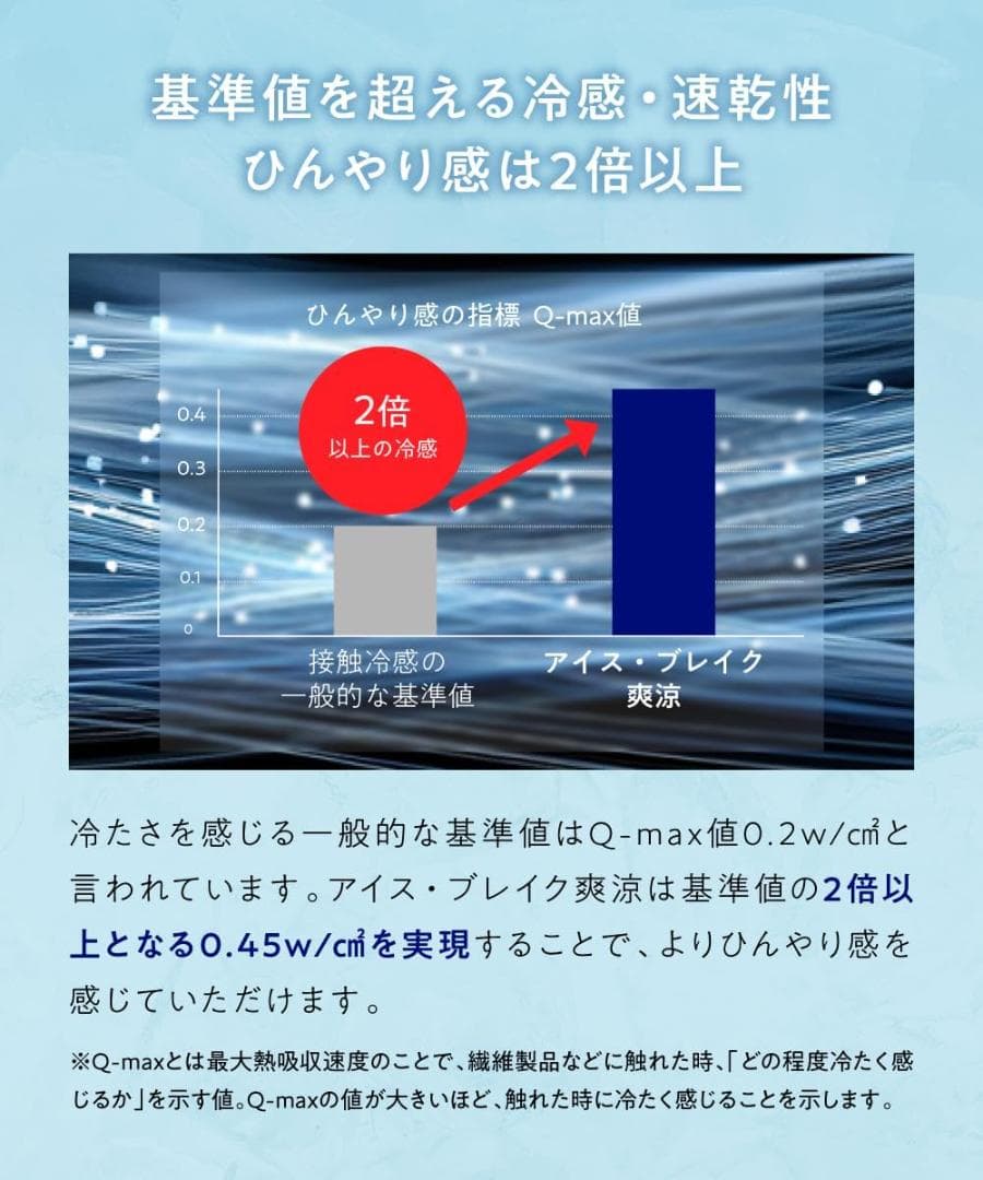 新品未開封 ヒツジのいらないシーツ アイス・ブレイク爽涼 シングルボックスシーツ