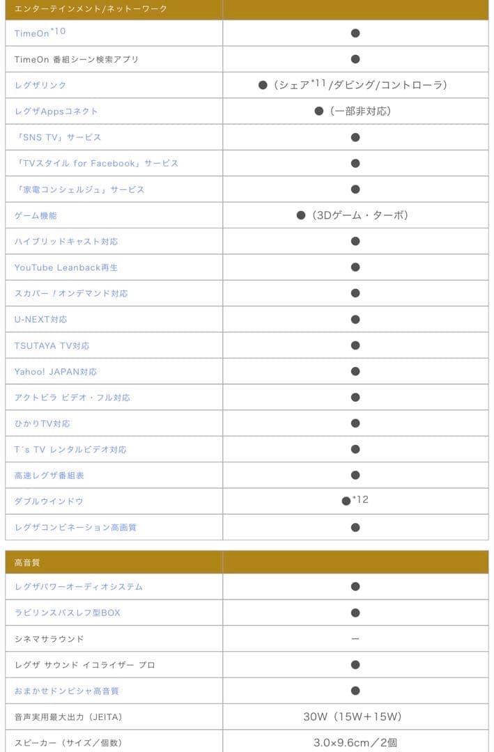 ジャンク品 TOSHIBA REGZA 14年製 42v 42z8