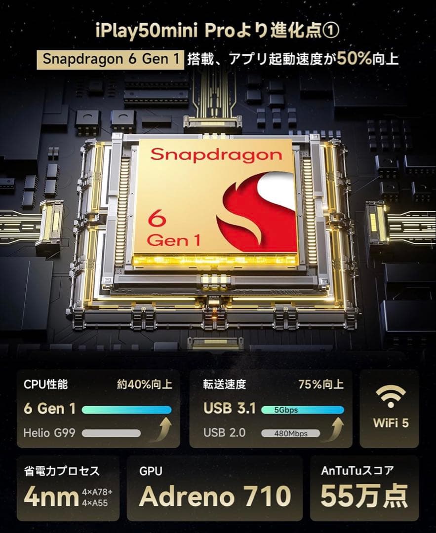 ALLDOCUBE iPlay60ｍini Turbo 8.4インチ　充電器付