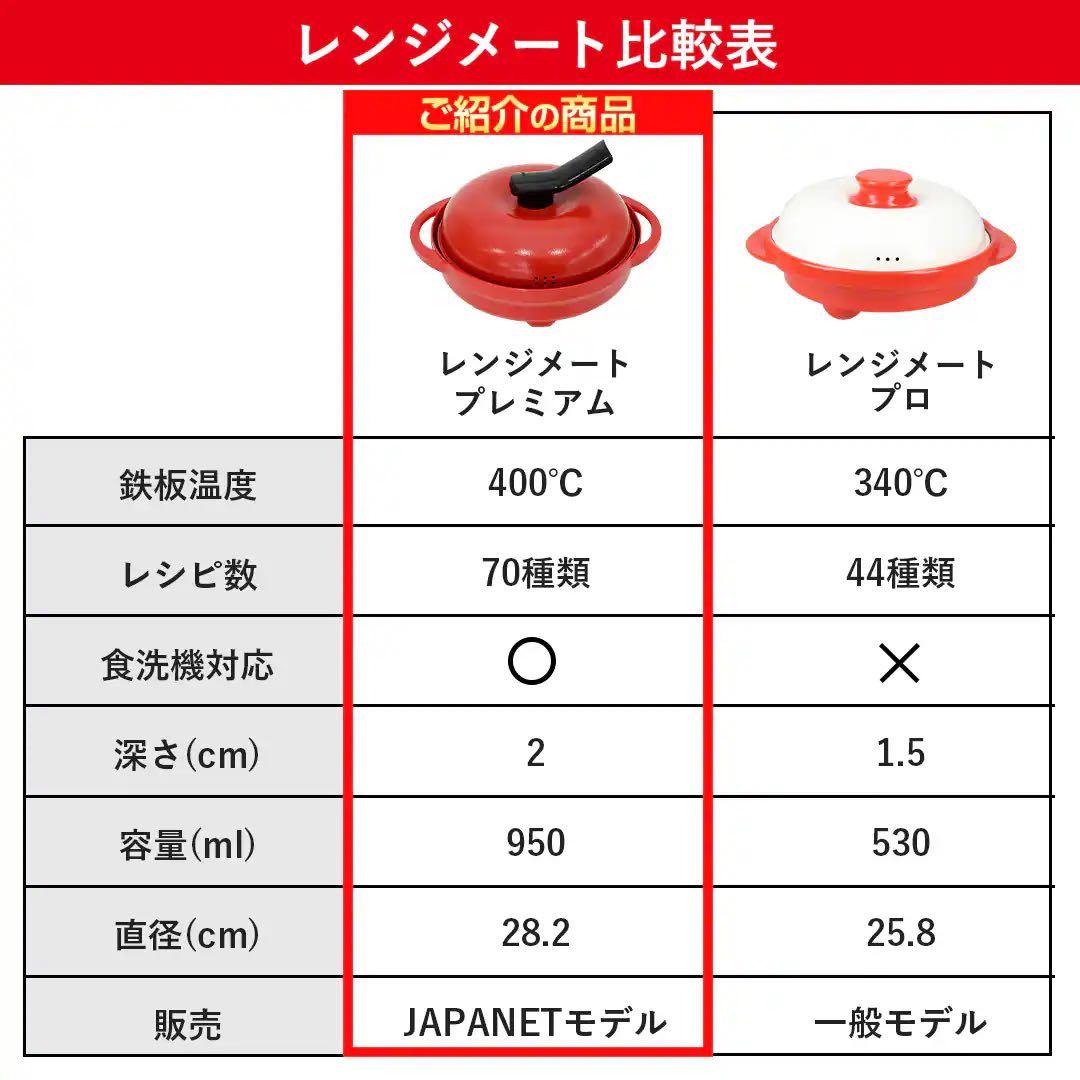 レンジメート RANGEMATE PREMIUM RMJ-CXBC-0 レッド