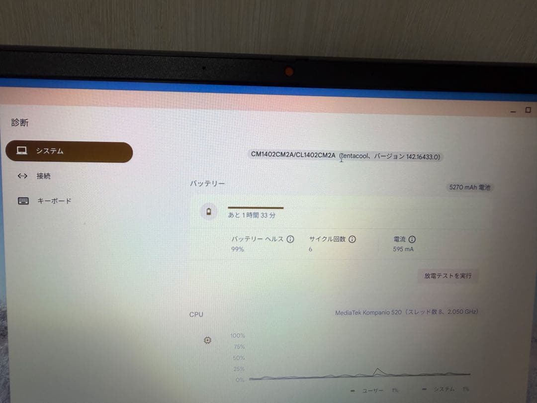 ASUS CM14 ノートパソコン ChromeOS