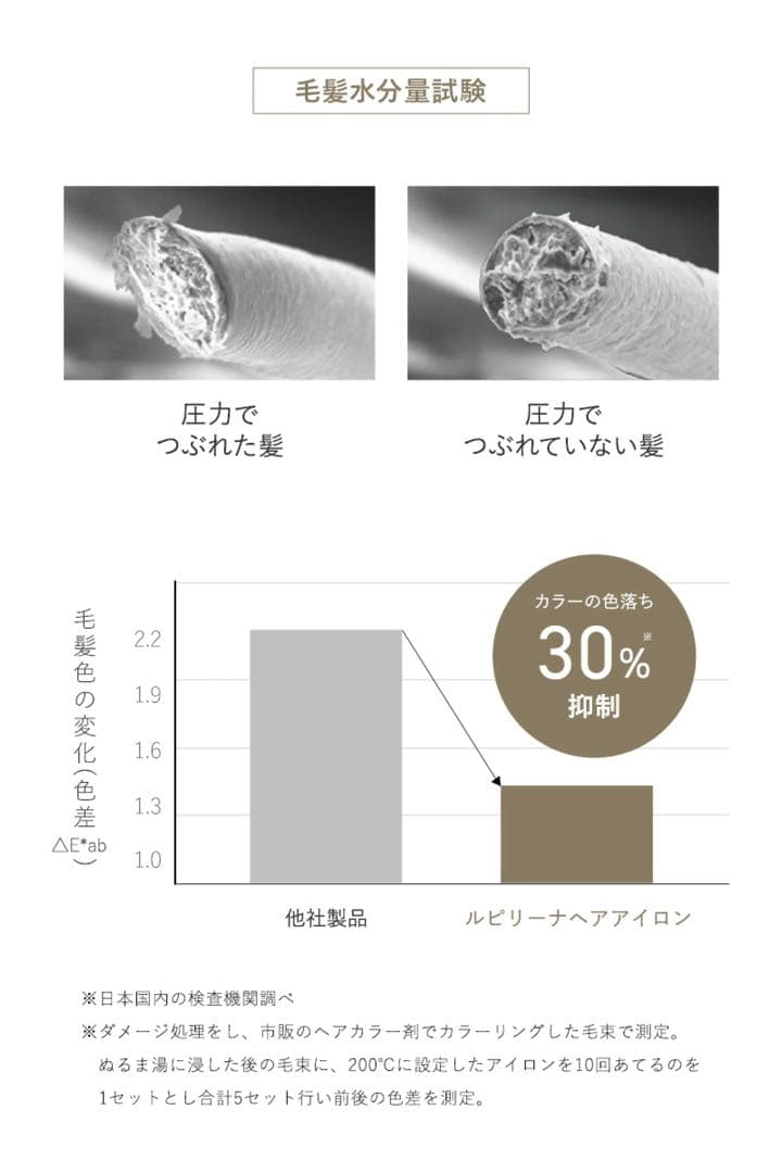 ヘアオイル付き Lupilina ルピリーナ コードレスミニヘアアイロン