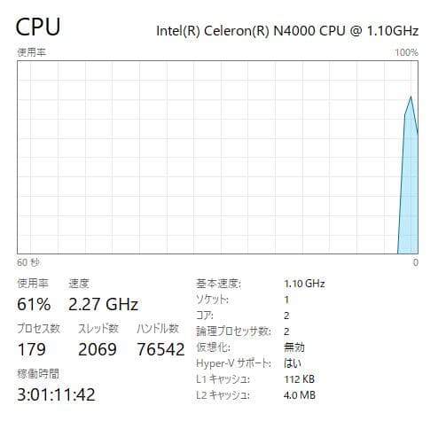 HP 250 G7、DVD、15インチ、8GB RAM、新品128GB SSD
