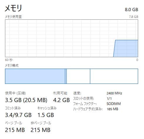 HP 250 G7、DVD、15インチ、8GB RAM、新品128GB SSD