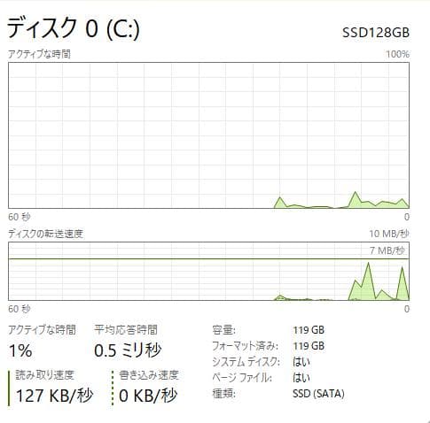 HP 250 G7、DVD、15インチ、8GB RAM、新品128GB SSD
