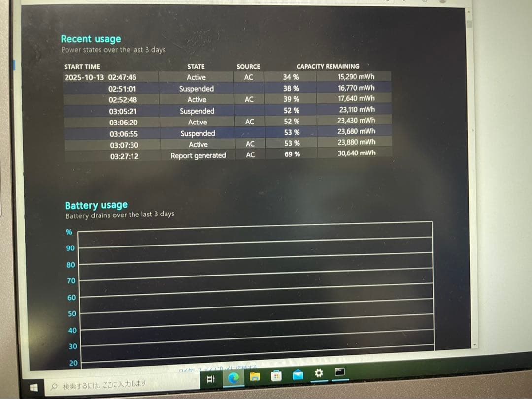 Let’s NOTE CF-SV7 第8世代Core i7