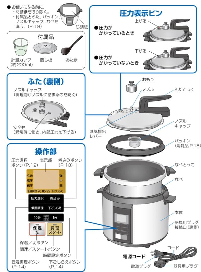 【新品・未開封】Panasonic 電気圧力鍋 SR-P37-N パナソニック