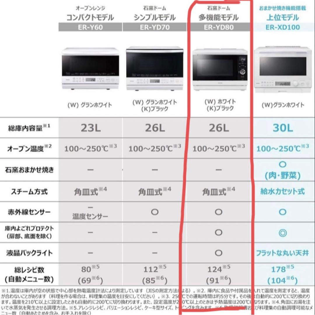 【美品】2021年製 東芝 石窯ドーム ER-SD80 オーブンレンジ 角皿付き