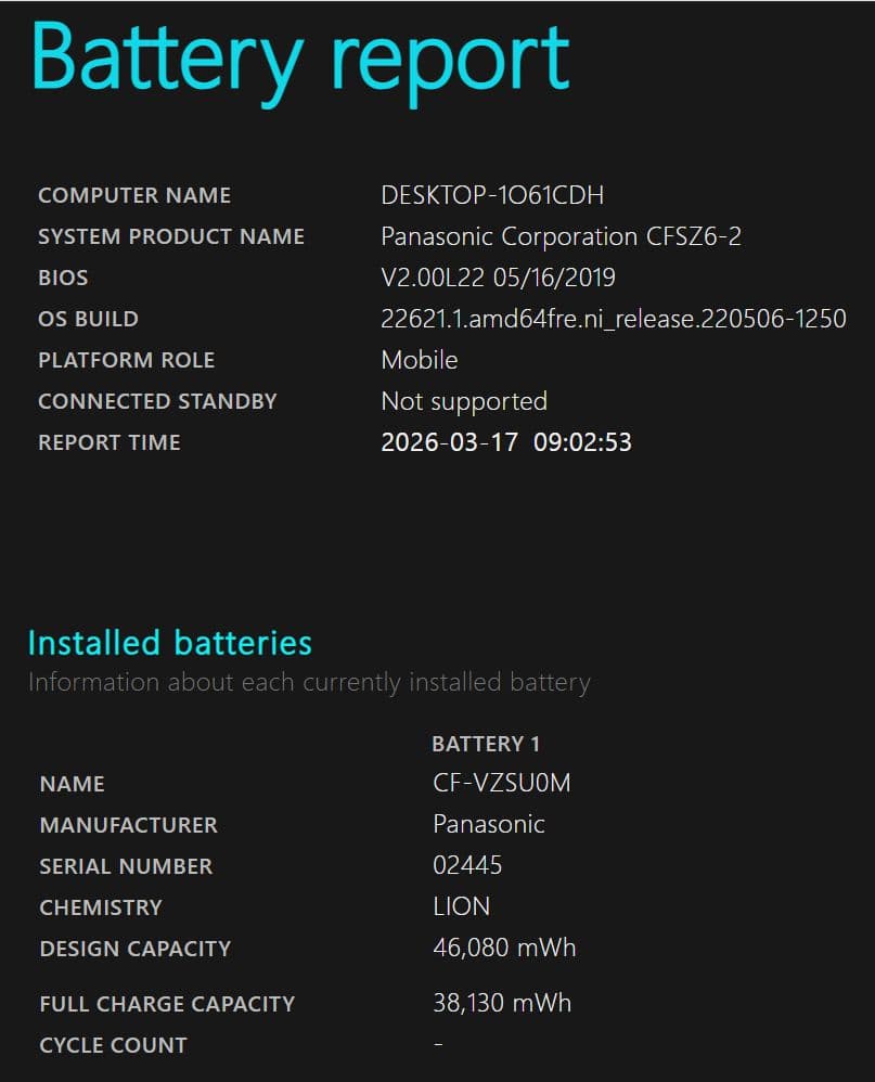 【上位構成】CF-SZ6 i7/16GB/SSD512GB Win11 DVD付