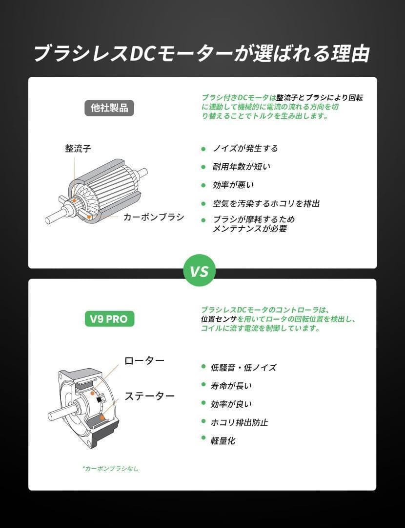 掃除機★コードレス★自立式★60分稼働★サイクロン★スティック★LED★ライト