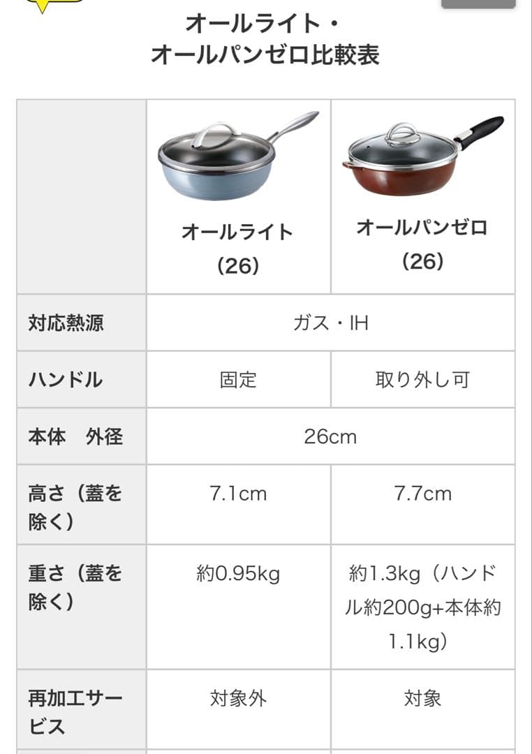 アサヒ軽金属　オールパン 26cm 蓋付き＆本2冊ライト