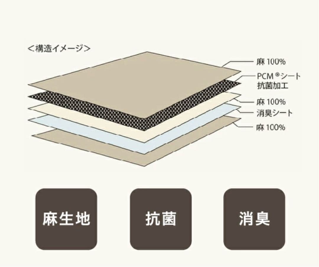 新品 大人気◇西川『PCM麻敷きパッド 』5.5万 生地・中層(麻100%) S