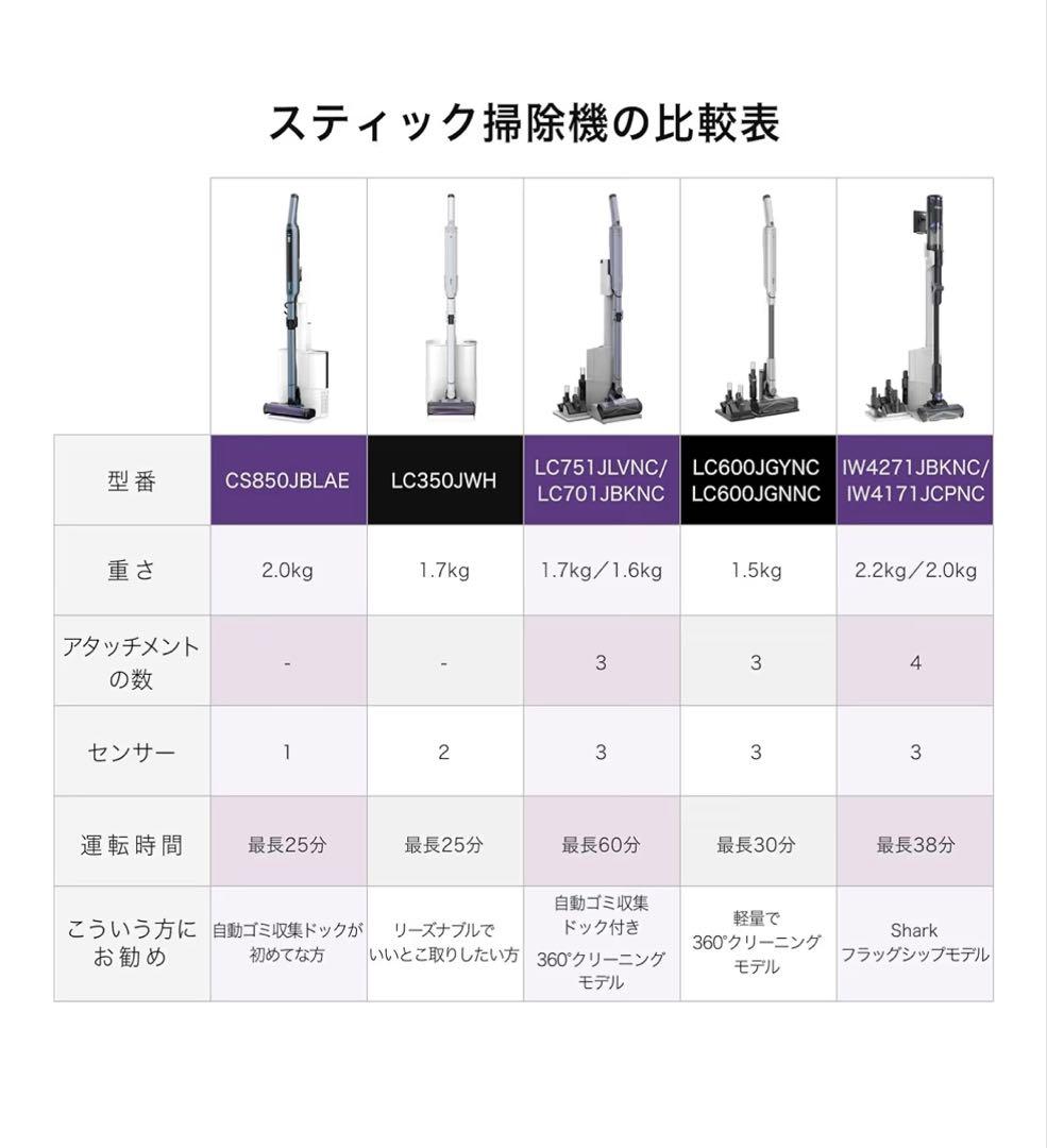 Shark 掃除機 スティッククリーナー IW4271JBKNC ゴミ収集ドック