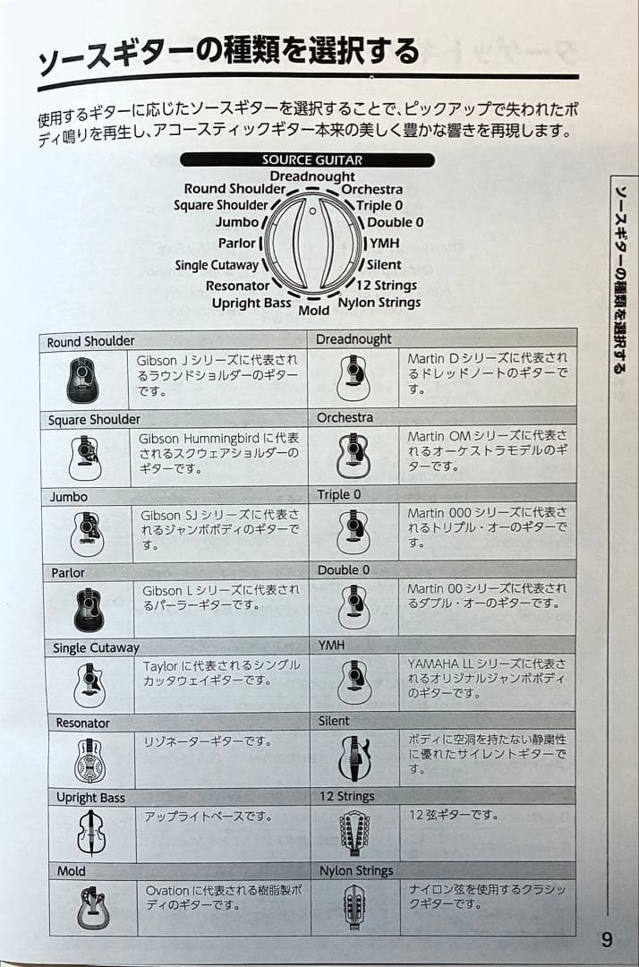 ZOOM AC-3 アコースティックエフェクター