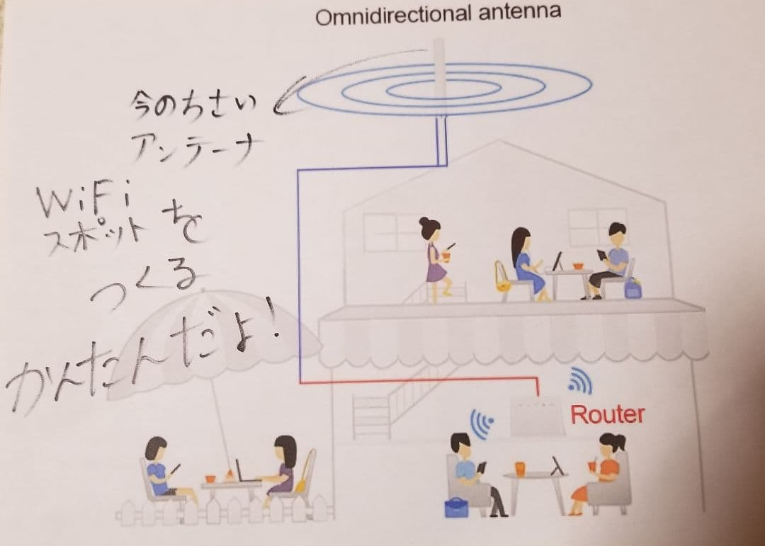 ハイパワー外アクセスポイント/ルーター