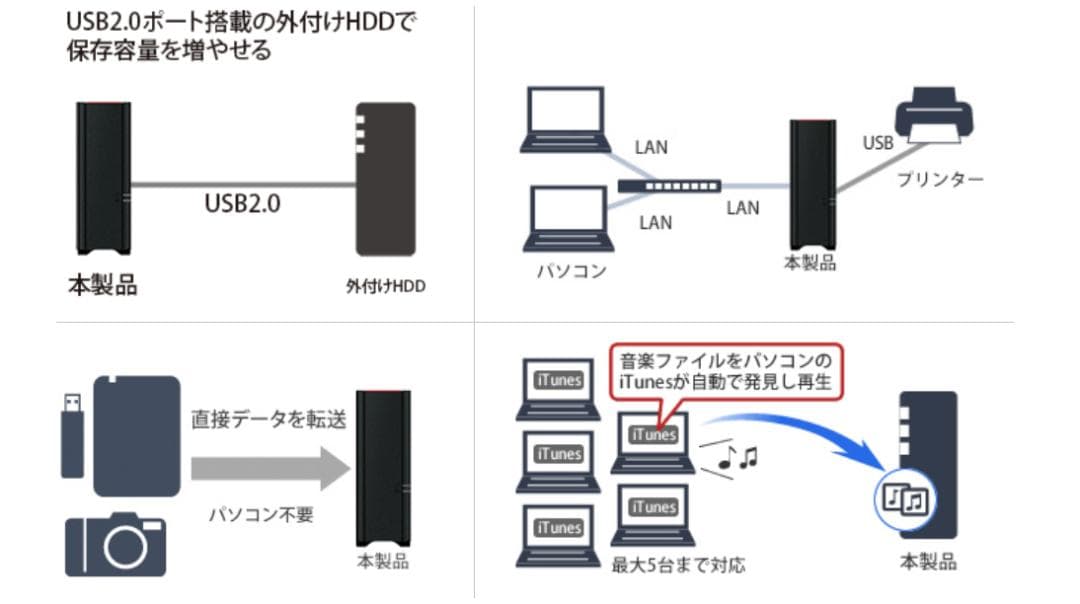 外付けハードディスク・ドライブ tomatosoup10010BUFFALO LS220D0602G