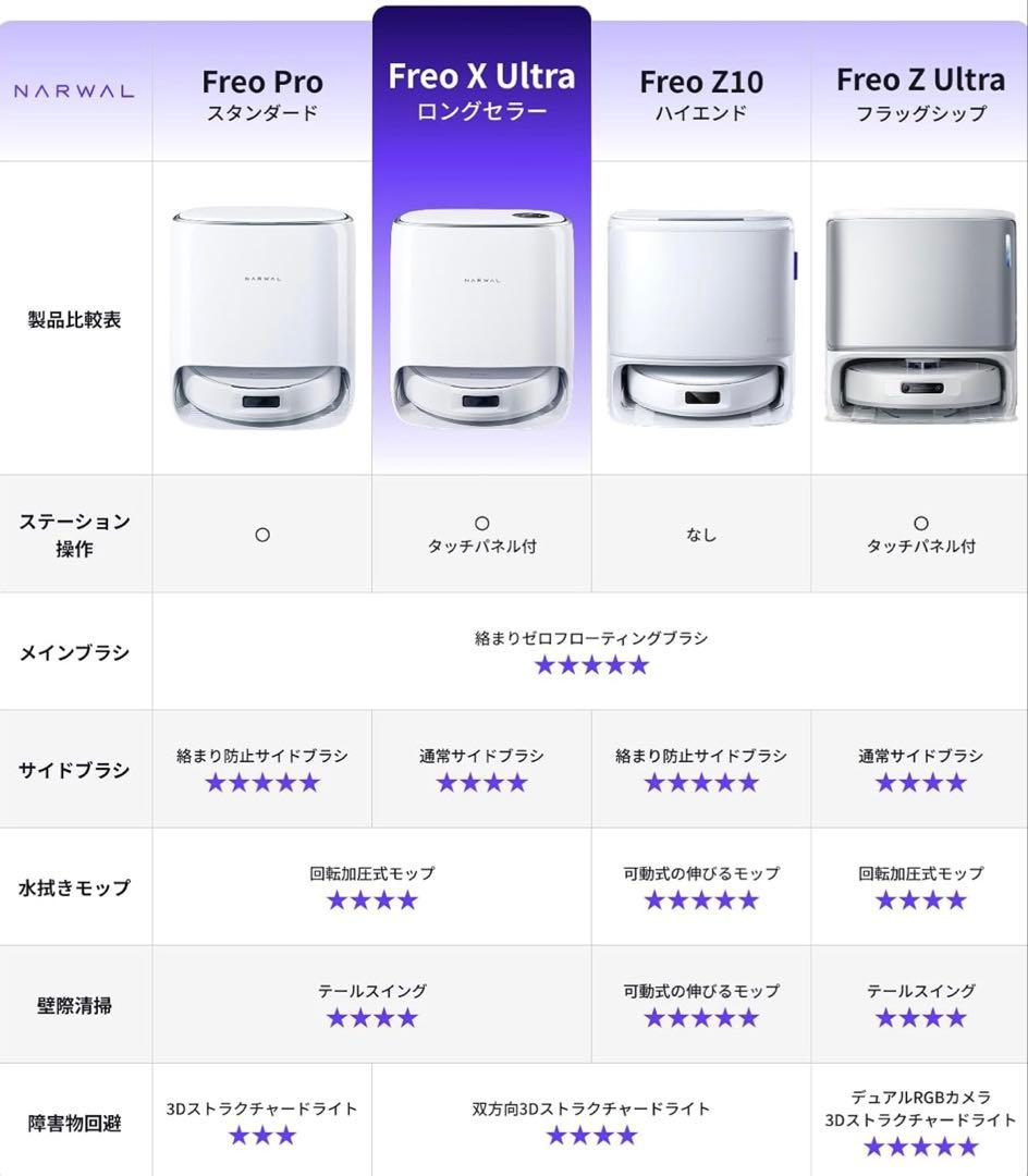 Narwal （ナーワル）Freo X Ultra ロボット掃除機 水拭き対応