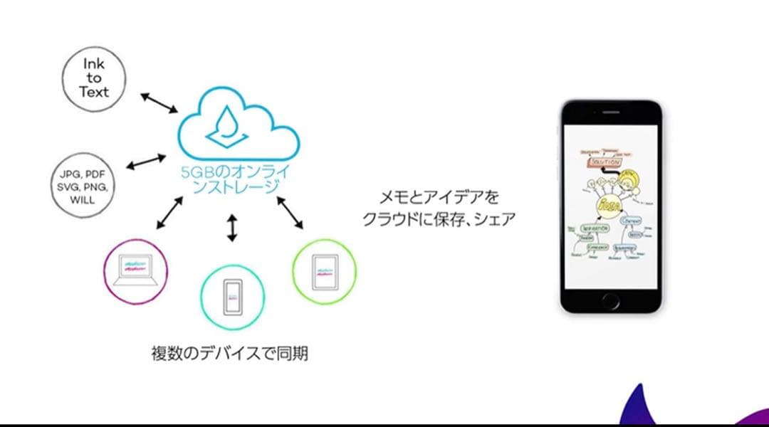 Bamboo Slate S A5 スマートパッド 電子ノート