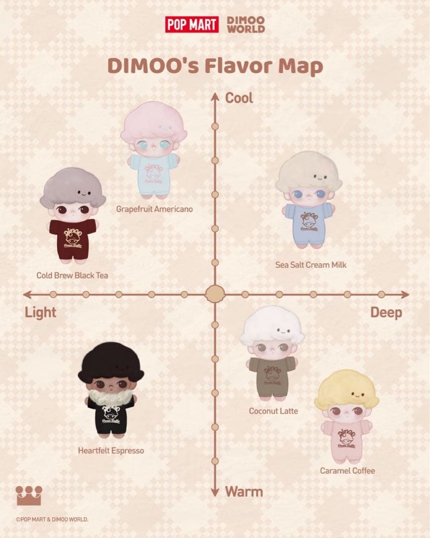 popmart dimoo Crush on coffee ぬいぐるみキー