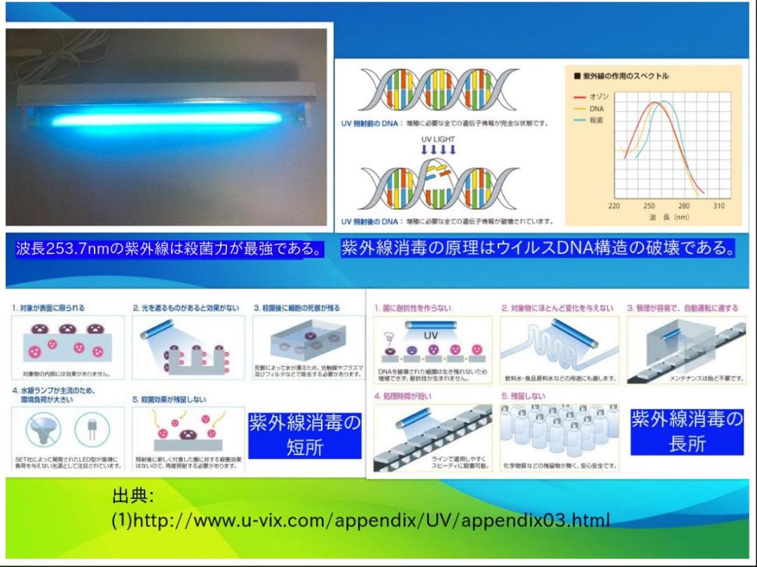 紫外線殺菌灯/定格電力15W/波長253.7nm/周波数50Hz/日本製/新品③