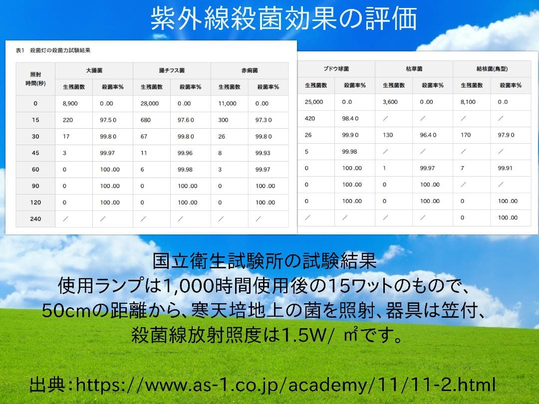 紫外線殺菌灯/定格電力15W/波長253.7nm/周波数50Hz/日本製/新品③