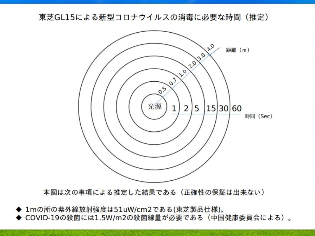 紫外線殺菌灯/定格電力15W/波長253.7nm/周波数50Hz/日本製/新品③