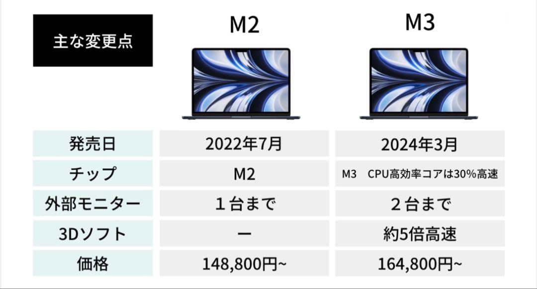 MacBook Air 13インチ M3 16GB 256GB SSD