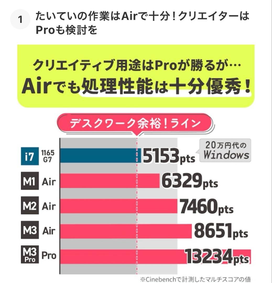 MacBook Air 13インチ M3 16GB 256GB SSD