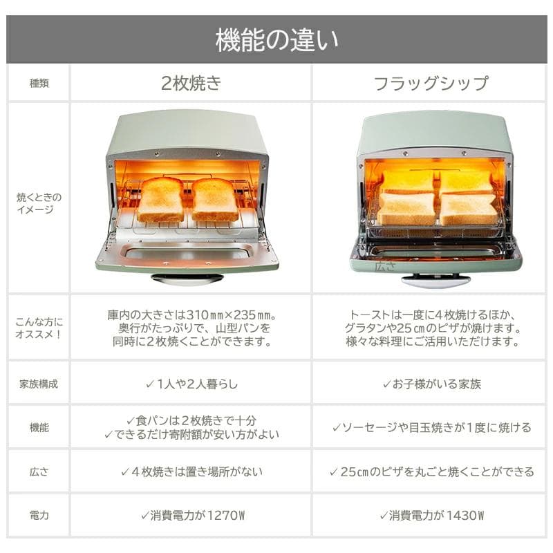 新品 アラジン 4枚焼き グラファイトグリル＆トースター AET-GP14B 白