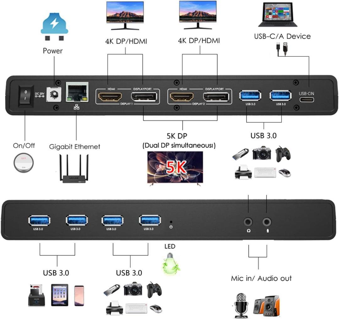 WAVLINK USB C デュアル4Kドック 5K 65WノートPC充電対応