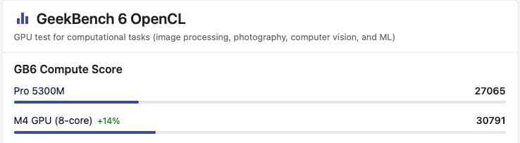 【美品】MacBook Pro 2019 ゲーミングに最適！