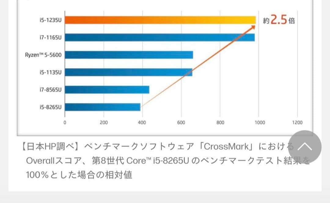 HP EliteBook 630 G9 オフィス搭載