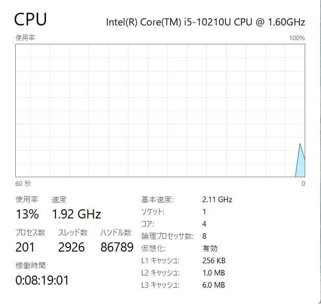 10世代 HP EliteBook 830 G7、フルHD、16GB、128GB