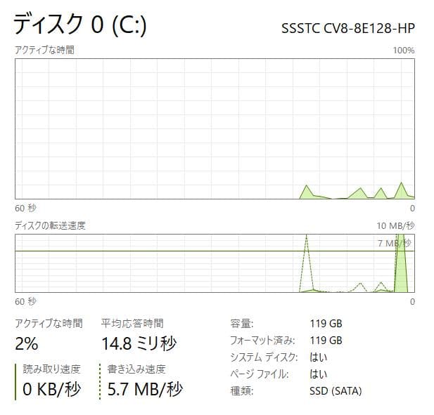 10世代 HP EliteBook 830 G7、フルHD、16GB、128GB
