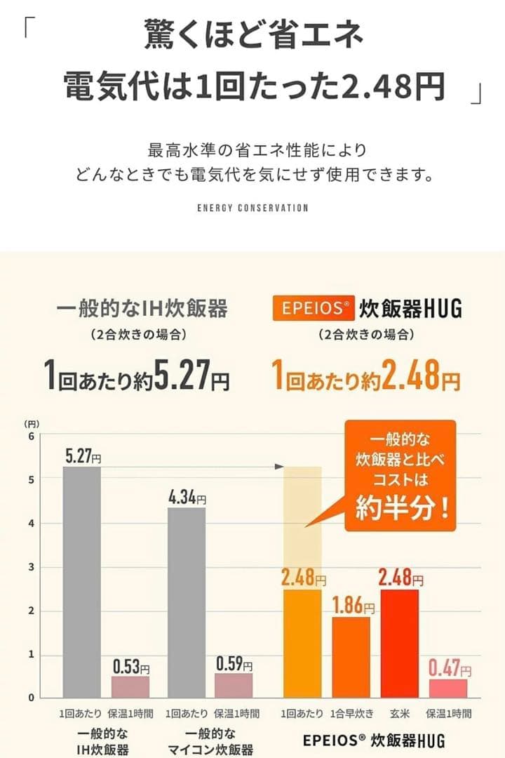 EPEIOS エペイオス　炊飯器 4合炊き　低温調理　ホワイト