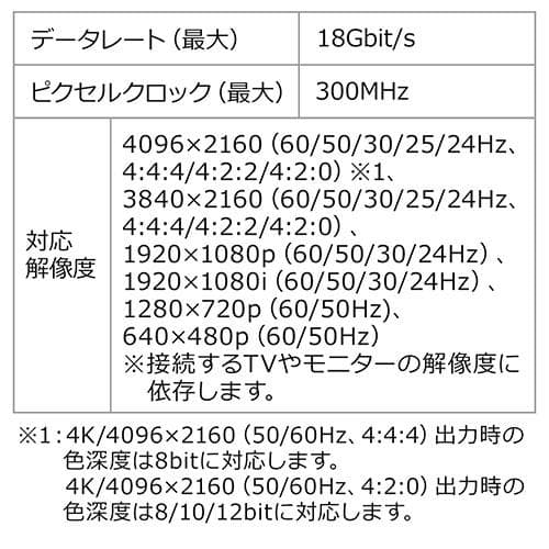 サンワサプライ HDMI切替器 4入力1出力 PS5対応 400-SW029