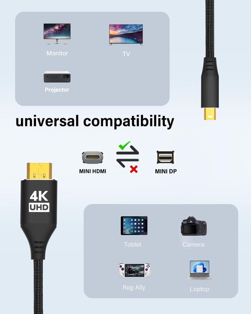 4K Mini HDMI Mini DPケーブル 6フィート ポータブルモニター